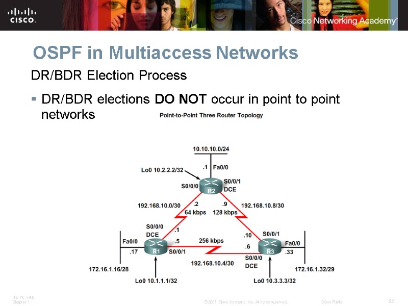 OSPF in Multiaccess Networks DR/BDR Election Process DR/BDR elections DO NOT occur in point